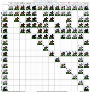 Image Horse Chart Png Technic Pack Wiki Fandom Powered