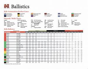 Handgun Ballistics Chart