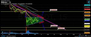 Bittrex Chart Published On Coinigy Com On March 8th 2018 At 3 24 Pm