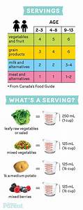 what exactly do they mean by 39 a serving 39 this chart will help print