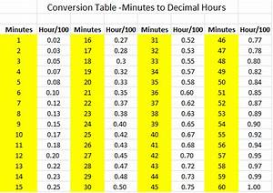 Decimal Chart For Minutes Euaquielela