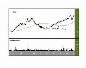 Telus Tu Dialing Northward For Quality Returns Clean Yield