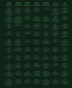 Fallout 4 Perk Chart With All Perks And Ranks Gaming