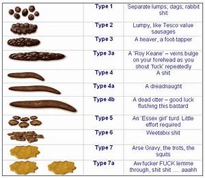 stool color chart for adults chart colitis pinterest colour