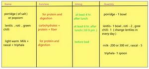 Physio Fit Treat With Advance Weight Gain Diet Chart