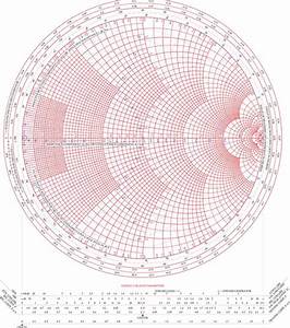Smith Chart Template Free Download Speedy Template