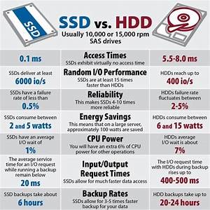 Best Ssds 2021 Reviews Buying Guide Gamingscan