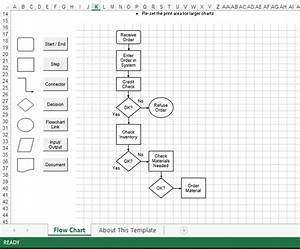Excel Flow Chart Templates At Allbusinesstemplates Com