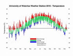 Eric D Soulis Memorial Weather Station Blog 2016 Summary