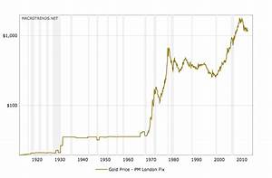 5 Important Charts To Help You Put Gold Into Perspective American Bullion