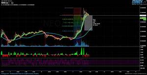 Bittrex Chart Published On Coinigy Com On September 7th 2017 At 4 13 Pm