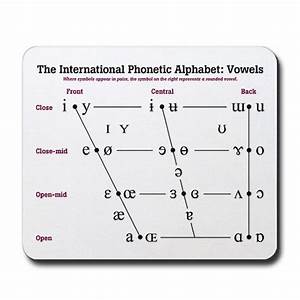Carden Vowel Chart Labb By Ag