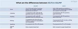 celpip vs ielts which is better for canada visa