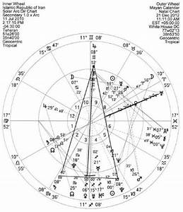 2012 Astrology Chart For Iran By Fbi Special Agent Alan Ouimet