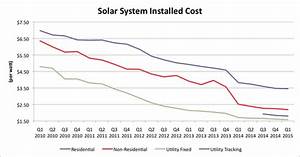 The Solar Energy Revolution Past The Point Of No Return The Motley Fool