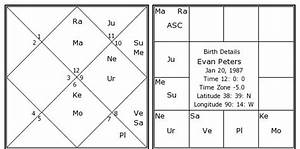 Evan Peters Birth Chart Evan Peters Kundli Horoscope By Date Of