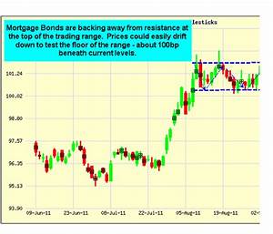 Obama Refi Plan Not Good Enough North Atlantic Mortgage Corp