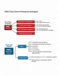 10 Research Flowchart Examples In Pdf Doc Examples