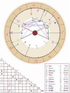 Natal Chart Report Free Astrology Birth Chart My Moon Sign Birth Chart