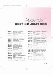Pdf Property Tables Booklet Cengel Thermodynamics 6th Ed Appendix