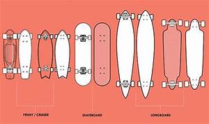 How To Pick The Suitable Skateboard Sizes Complete Buying Guides For 2021