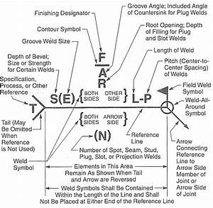 Explanation Of A Welding Symbol The Piping Engineering World