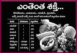 Telugu Web World Chart Of Vitamins And Calories In Telugu What