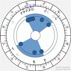 Birth Chart Of Roy Rowland Astrology Horoscope