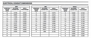 Link Seal Sizing Chart For Electrical Conduit