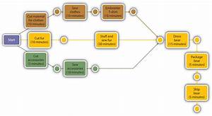 11 4 graphical tools pert and gantt charts exploring business