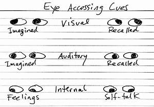 Nlp Eye Accessing Cues Timothy Thomas Executive Coaching