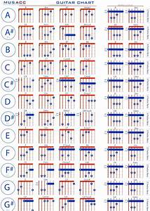 Left Hand Guitar Chords Chart Printable Classical Guitar Chords Chart