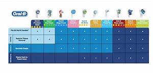  B Toothbrush Comparison Chart Lasker Kishaba99