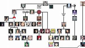 L 39 Arbre Généalogique De Naruto Et Sasuke árvores Genealógicas