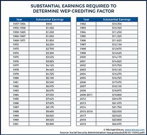 Social Security Substantial Earnings Chart Best Picture Of Chart