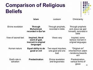 Comparing Christianity And Islam Mfawriting760 Web Fc2 Com