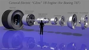 Mike James Media General Electric Quot Genx Quot 1b Engine Project