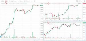 Tradingview Live Chart Live Tradingview I Will Post The Link To The