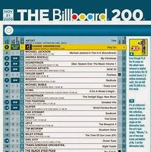 Billboard Adding Streams And Quot Track Equivalent Albums Quot To Calculation