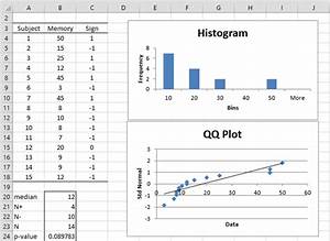 The Sign Test Real Statistics Using Excel