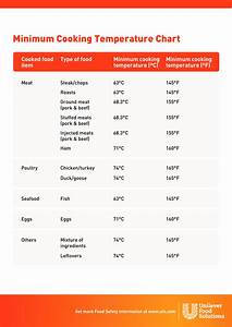Cooking Temperature Chart Templates At Allbusinesstemplates Com