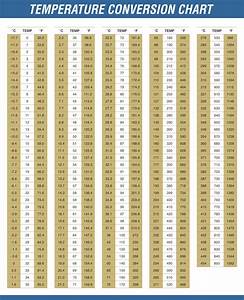 20 Best Temperature Conversion Chart Printable Pdf For Free At Printablee