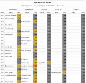 Football Trade Value Chart