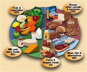 Balanced Diet Chart For Children Md Health Com