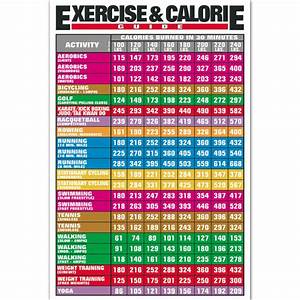 informative exercise calorie guide chart health edco