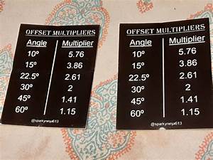 Offset Multiplier Chart Ubicaciondepersonas Cdmx Gob Mx