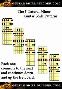 Printable Guitar Natural Minor Scale Chart Guitar Scale Patterns