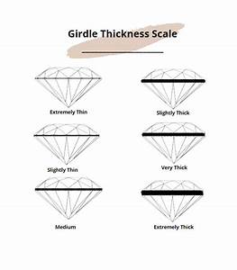 What Is Diamond Girdle Explained With Pics Wedding Knowhow