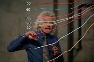 Steven Pinker Explains Global Life Expectancy With Physical Line Charts