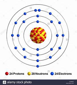 A Diagram Of An Atom Of Chromium